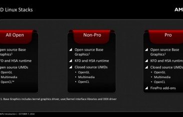 AMD-Linux--Driver-AMDGPU-BH