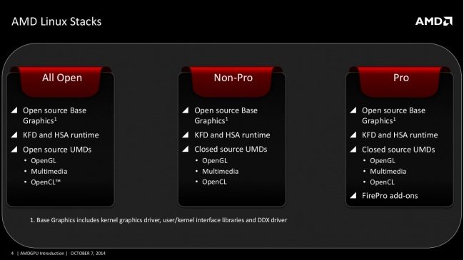 AMD anuncia AMDGPU, un nuevo kernel Driver de código abierto para Linux