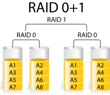 Sistemas RAID: Qué son y por qué nos benefician