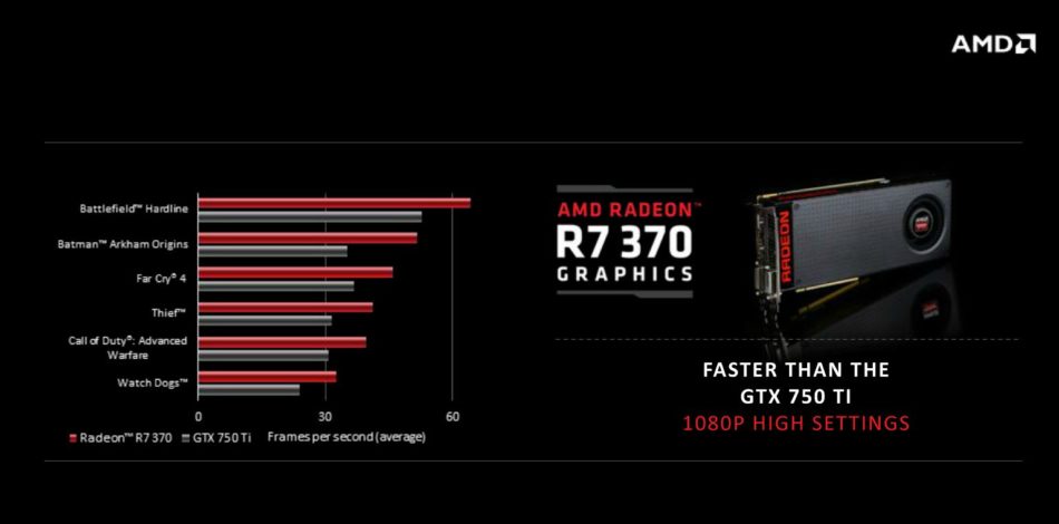 Todo lo que trae consigo AMD con R9 300 y R9 Fury al detalle