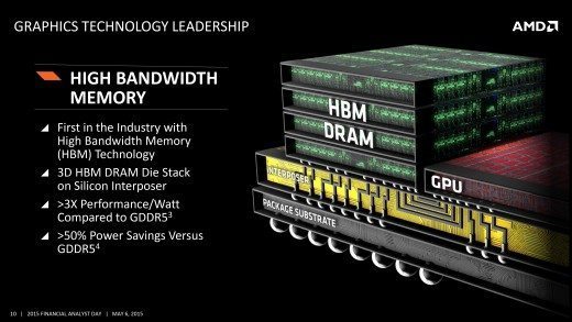 AMD empezó con el desarrollo de HBM hace una década - benchmarkhardware