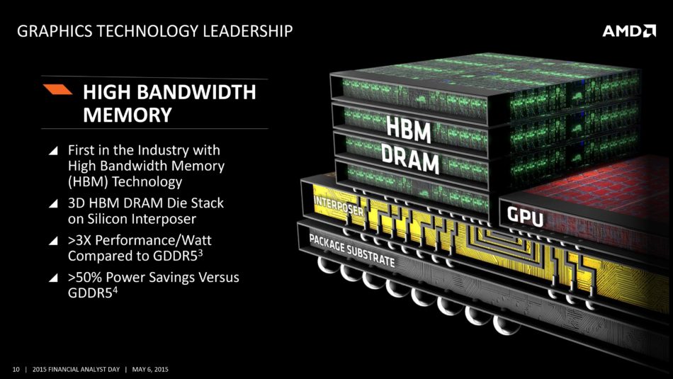 AMD empezó con el desarrollo de HBM hace una década