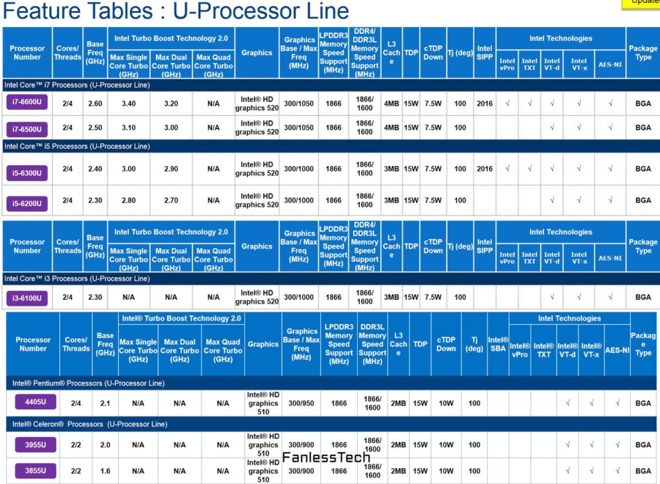 Información sobre los Intel Skylake-U detallada - benchmarkhardware 1