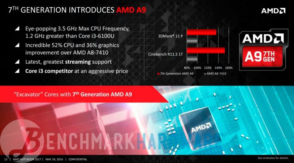 AMD usara las mismas APUs Bristol Ridge en sobremesa y portatiles