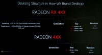 AMD Radeon RX serie 4XX y su nomenclatura explicada