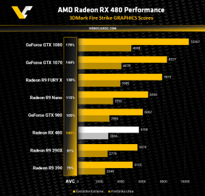 AMD-Radeon-RX-480-3DMark-Fire-Strike-2