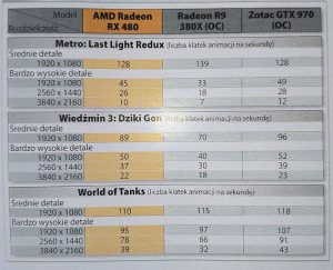 AMD-Radeon-RX-480-Gaming-Performance-Review