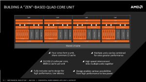 AMD-Zen-estructra-de-bloques-interna