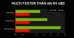 NVIDIA-GeForce-GTX-1060-vs-Radeon-RX-480-performance-1