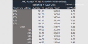 RX-480-PowerTune-PerfWatt