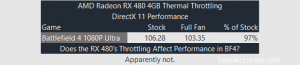 RX-480-Throttling-Benchmark