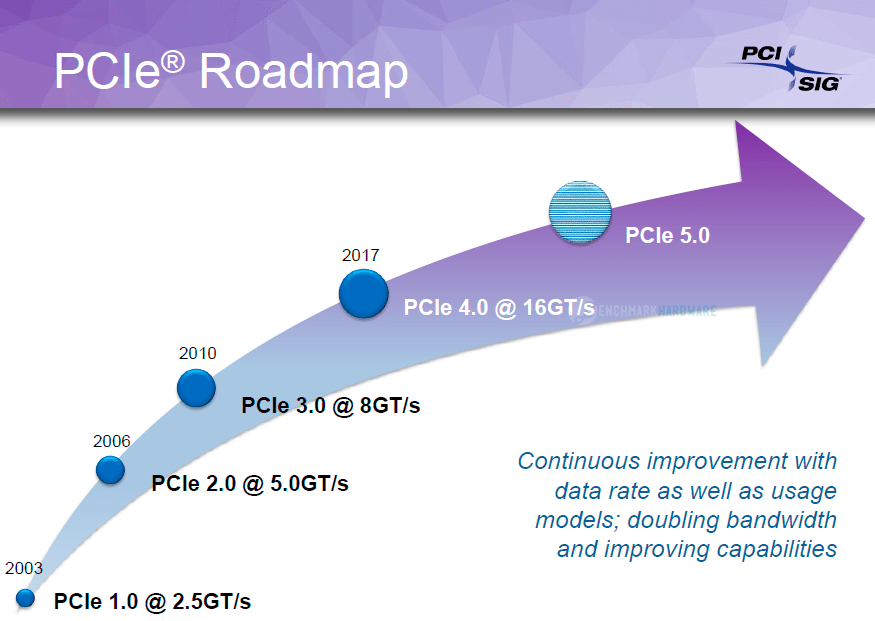 PCI Express 4.0 podría llegar en 2017