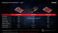 AMD anuncia nuevas GPUs Polaris para equipos médicos y tragaperras