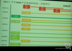 amd-zen-summit-ridge-processors