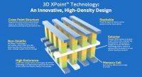 Intel traerá DIMM de memoria 3DXPoint para mediados 2018.