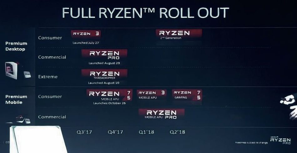 AMD RYZEN 2, confirmados para principios de año.