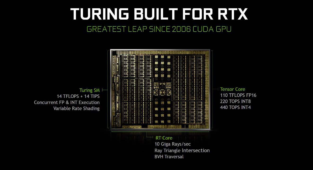 NVIDIA Turing y las tecnologias de las GeForce RTX 20 Serie