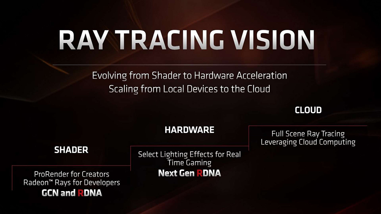 AMD patenta una tecnología de Ray Tracing híbrida